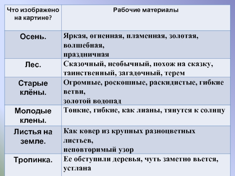 Сочинение остроухов золотая осень 2 класс презентация