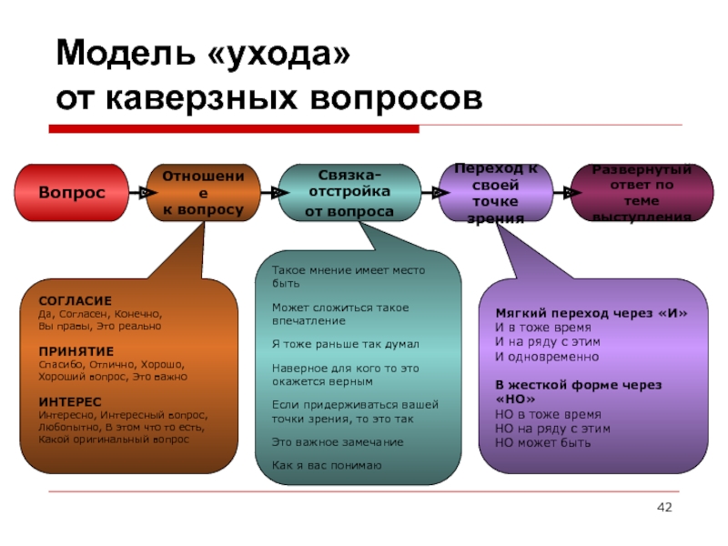 Каверзные вопросы. Каверзный вопрос пример. Интересные каверзные вопросы. Вопрос связка пример.