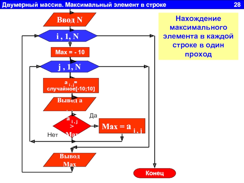 Двумерный массив элементы. Алгоритм нахождения максимального элемента массива. Элементы двумерного массива. Максимальный элемент массива. Максимальный минимальный элемент двухмерного массива.