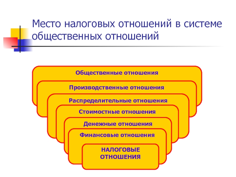 Место налогов. Налоги в системе финансовых отношений. Налоговые отношения в системе финансовых отношений. Место налогов и сборов в структуре общественных отношений. Распределительные отношения в финансовой системе.