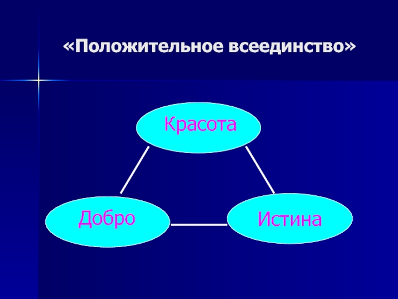 Вечные истины человека. Истина добро и красота. Ценности культуры истина добро красота. Философия истина добро красота. Взаимосвязь добро истина красота.