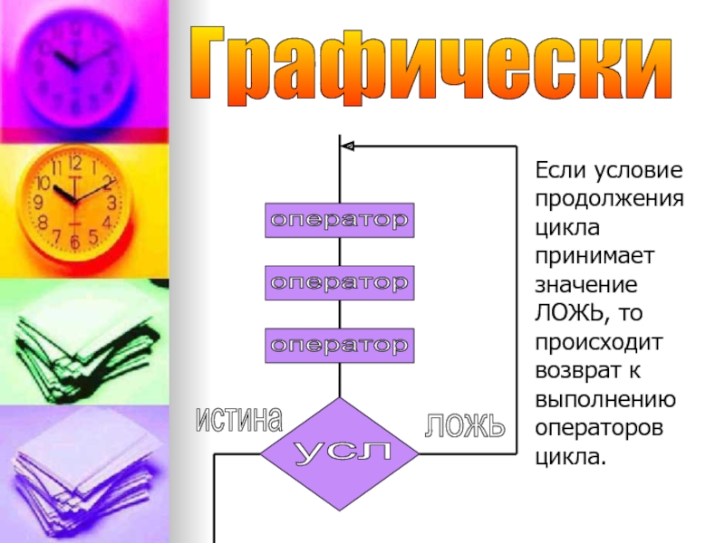 Лгала значимость красивейший принял. Условие продолжения цикла. Что такое продолжение цикла. Принцип действия операторов цикла презентация. Если условие истина ложь.