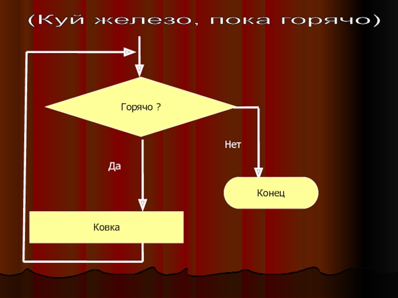 Высокий конец. Куй железо пока горячо блок схема. Высокая ковка конец пословица. Горячий конец. Оформите поговорки в виде блок схемы куй железо пока горячо.