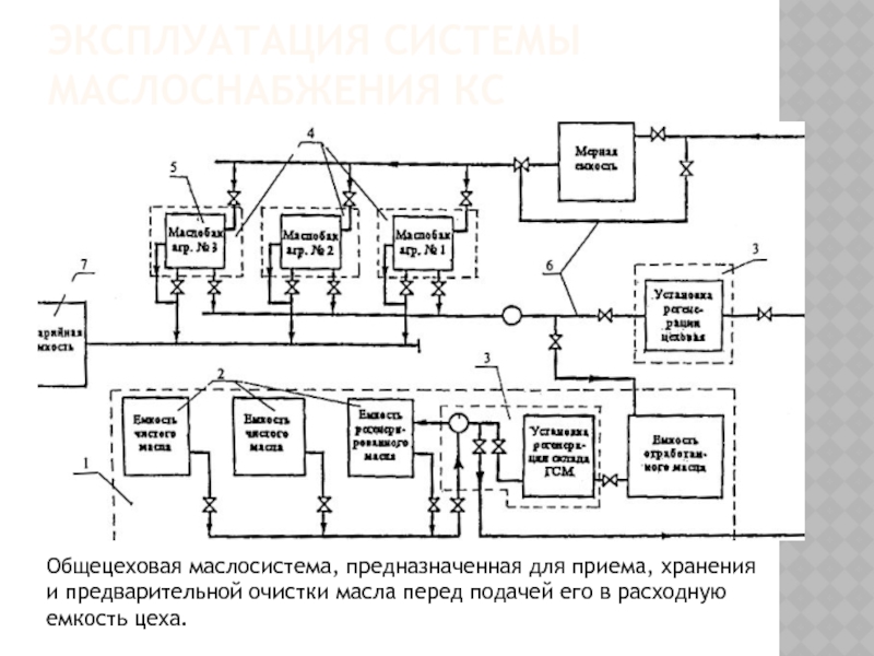 Процесс предварительной очистки урал экспресс