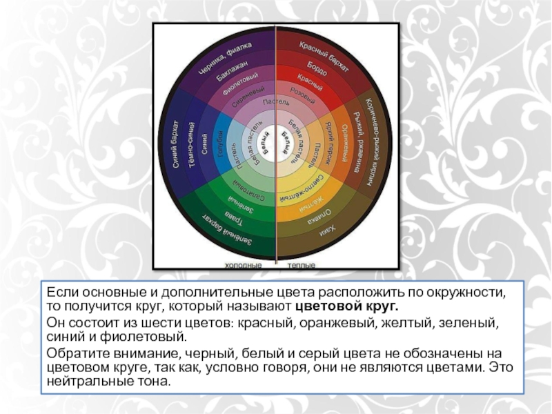 Расположить цвета. Цветовой круг основные и дополнительные цвета. Круг в котором расположены основные и дополнительные цвета. Основные цвета и дополнительныецвеовой круг. Основные вспомогательные и дополнительные цвета.