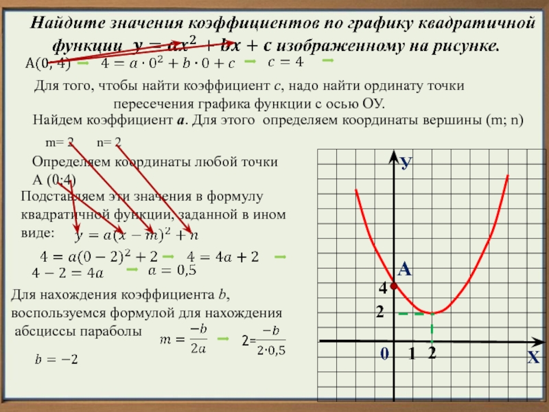 Найдите значение переменной m используя данные на рисунке 85 77