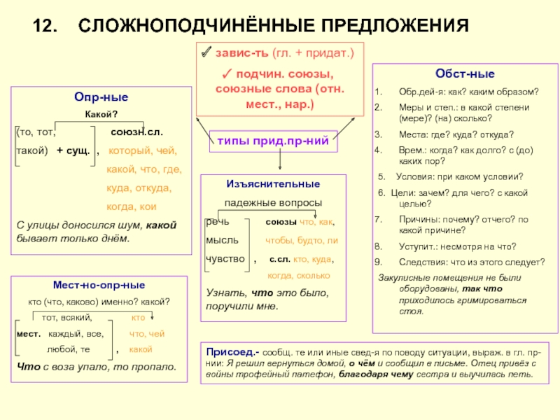 Спп схема и примеры