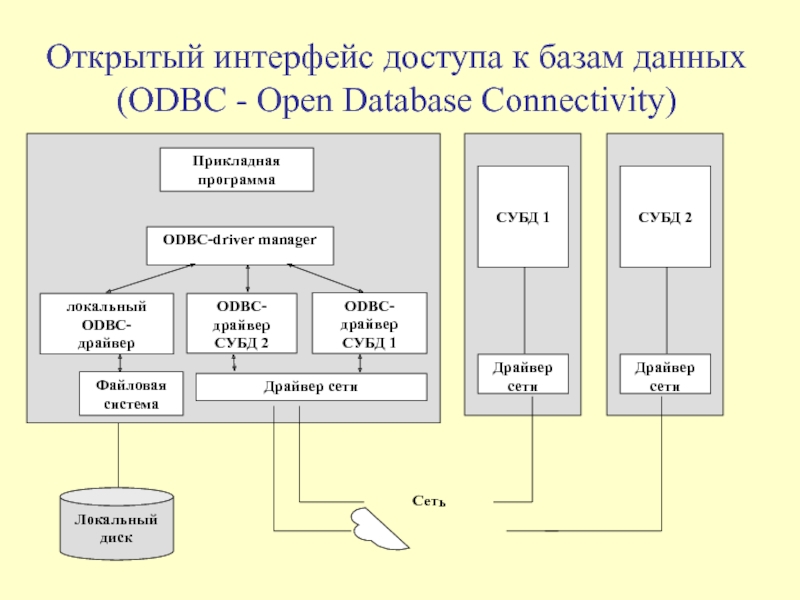 Интерфейс это схема