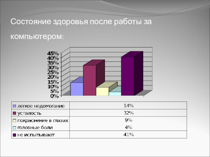 Состояние здоровья работа. Состояние здоровья младших школьников в России. Диагностика детей с нарушением зрения диаграммы. Состояние здоровья ребенка 9 класс зрение. Статистика нарушения зрения в России 2022.