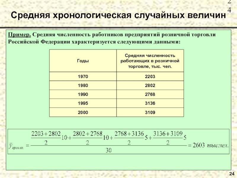 Средний размер проекта