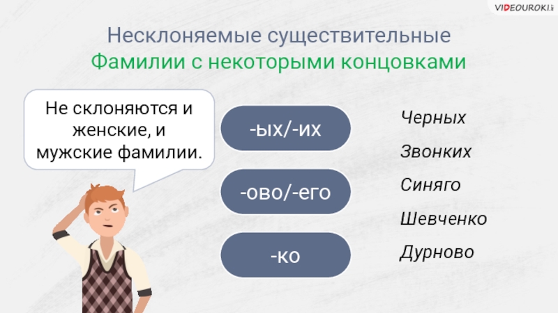 Русские несклоняемые существительные. Несклоняемые фамилии. Несклоняемые фамилии мужские. Несклоняемые женские фамилии. Несклоняемые фамилии примеры.