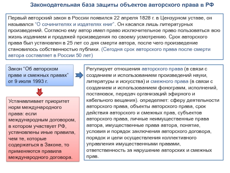 Фотографии закон об авторском праве