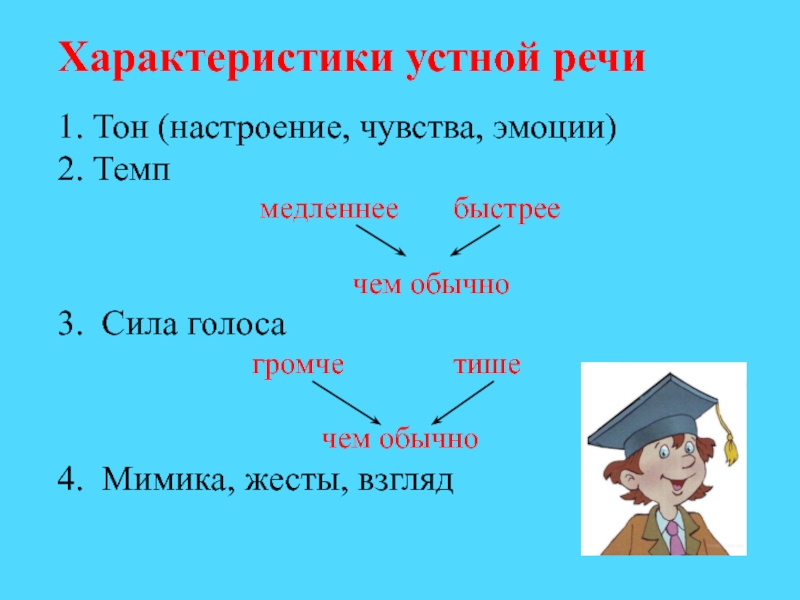 Особенности устной речи презентация