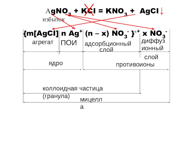 Kci. Agci. Agci как получить no.