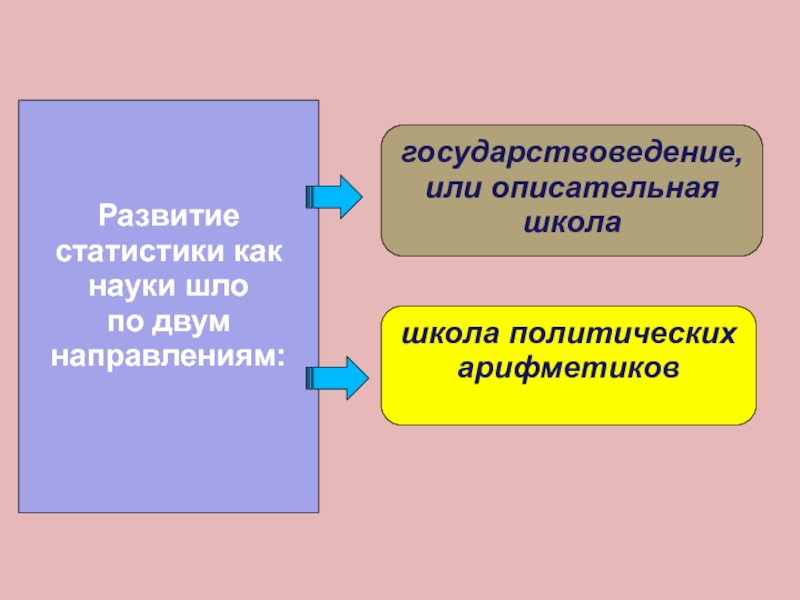 Политические школы