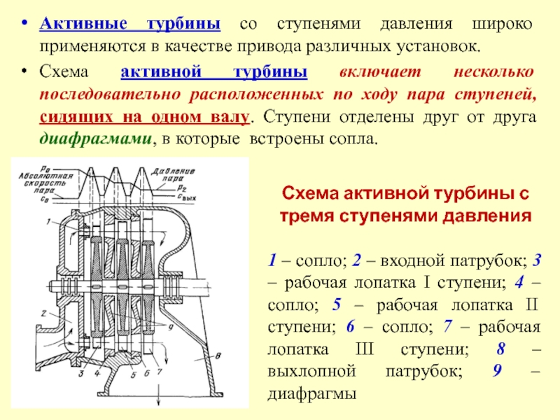 Схема турбогенератора