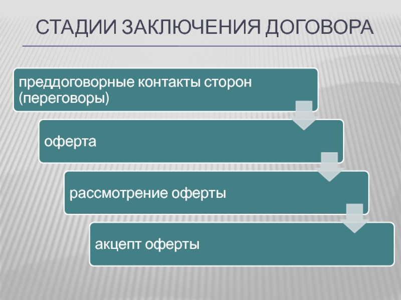3 стадии заключения договора законы развития русского языка