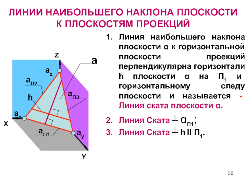 Какая из наклонных плоскостей. Линии наибольшего наклона к плоскости проекции п2. Построение линии наибольшего наклона. Линии наибольшего наклона плоскости к плоскостям проекций это. Построить линию наибольшего уклона плоскости.