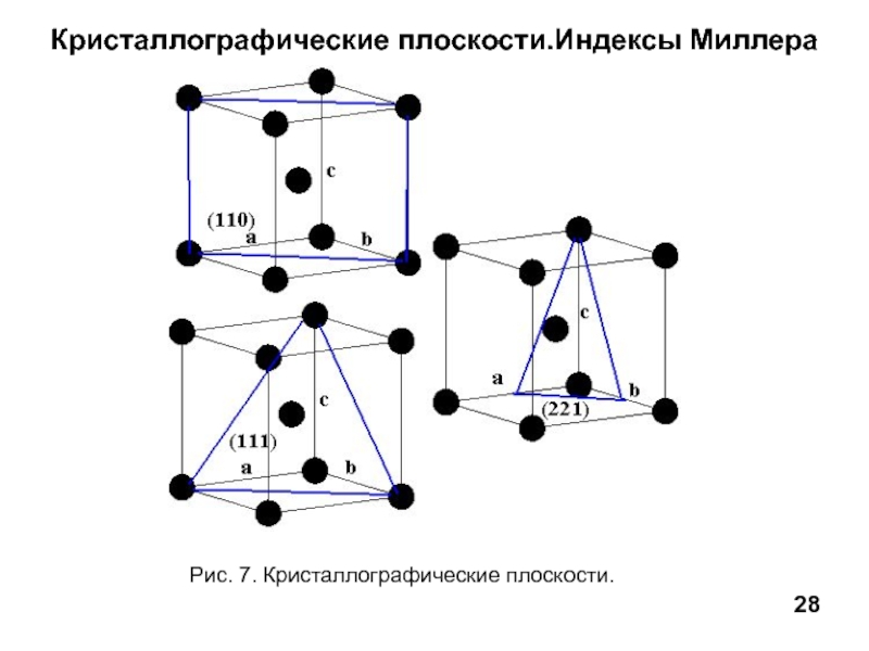 Физическая плоскость. Кристаллографическая плоскость 111. Кристаллографическая ориентация кремния. 110 Индексы Миллера. Кристаллографическая зона.