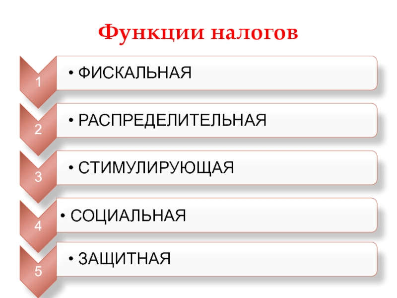 Стимулирующую фискальную и распределительную функции налогов