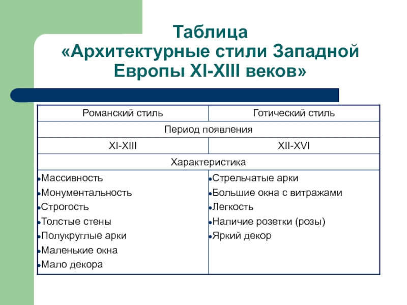 Таблица для сопоставления романского и готического соборов по отдельным частям их плана 6 класс