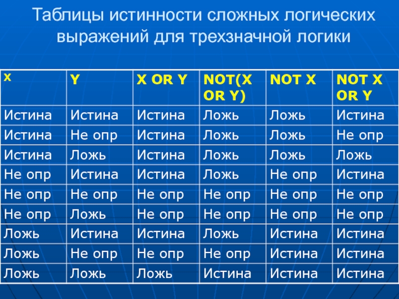 Логическая ложь. Истина ложь таблица. Таблица истинности ложь истина. Таблица истинности правда ложь. Таблица истины для логических выражений.