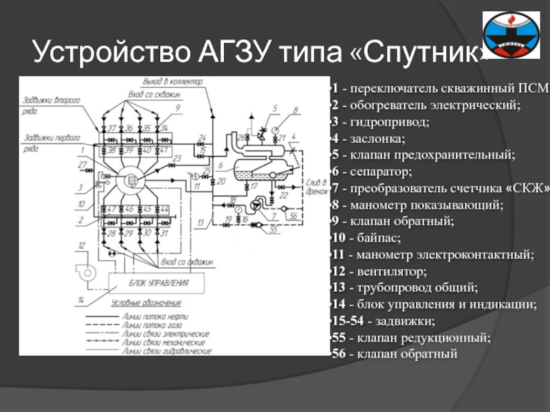 Функциональная схема агзу