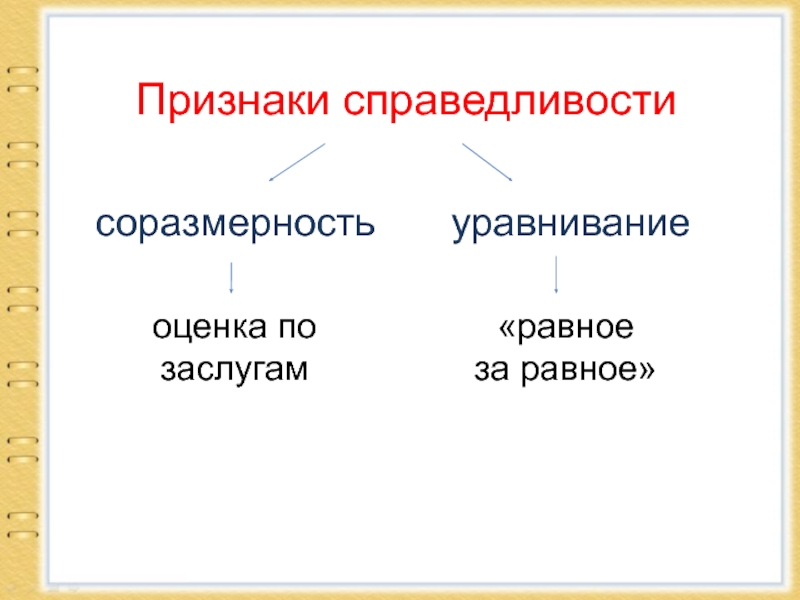 Признаки правосудия. Признаки справедливости. Признаки справедливости таблица 4 класс.