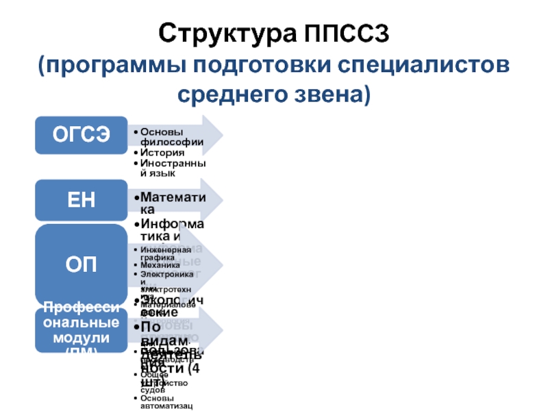 Подготовка структура