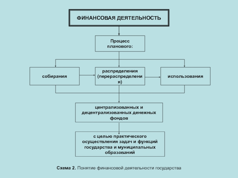 Виды финансовых документов проекта