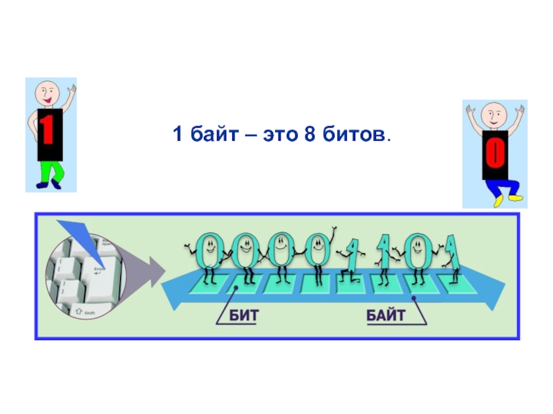 1 бит изображения