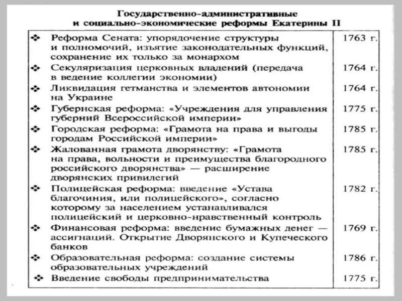 Реформы екатерины 2 схемы