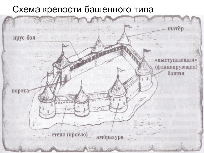 Псков кремль карта