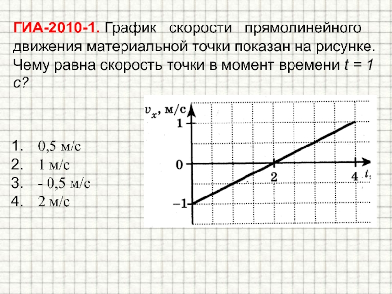 Тело начинает двигаться из состояния покоя на рисунке изображен график