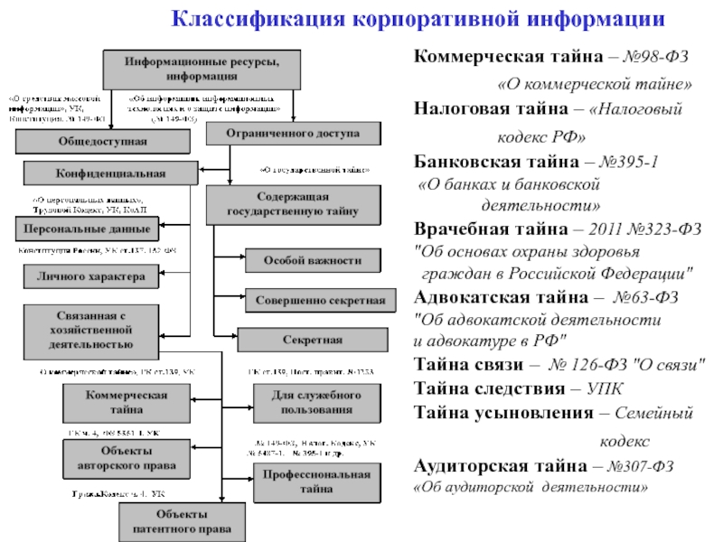 Налоговая тайна общедоступные сведения