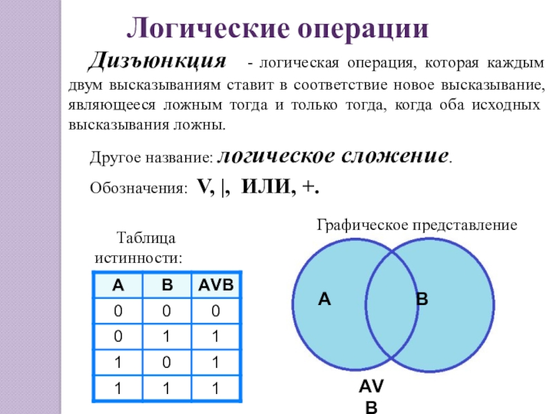 Дизъюнкция - логическая операция, которая каждым двум высказываниям ставит в соответствие новое высказывание, являющееся ложным тогда и