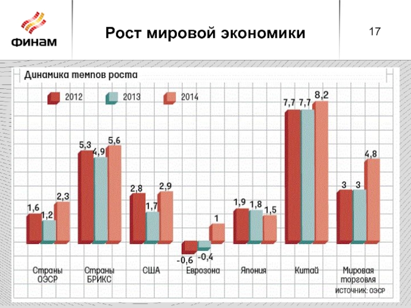 Мировой рост. Рост мировой экономики. Экономического роста мира. Реальный рост мировой экономики. Мировая экономика и экономический рост.