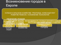 Возникновение городов в Европе 6 класс