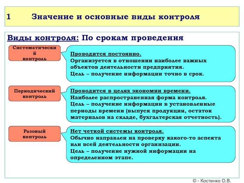 По продолжительности времени проведения проекты разделяют на