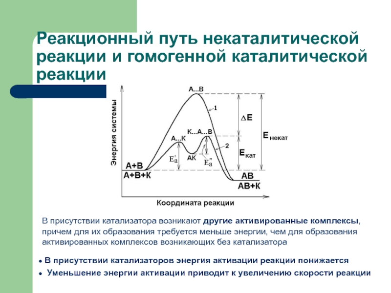 Какая реакция энергетически более выгодна в расчете