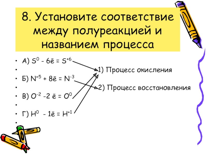 Установите соответствие между схемой процесса происходящего в окислительно восстановительной s 2 s0