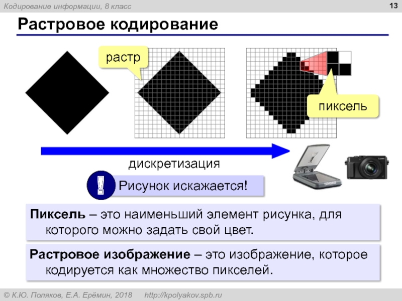 Укажите наименьший элемент рисунка для которого можно независимо установить цвет