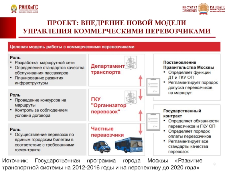 Развитие транспортной системы национальный проект