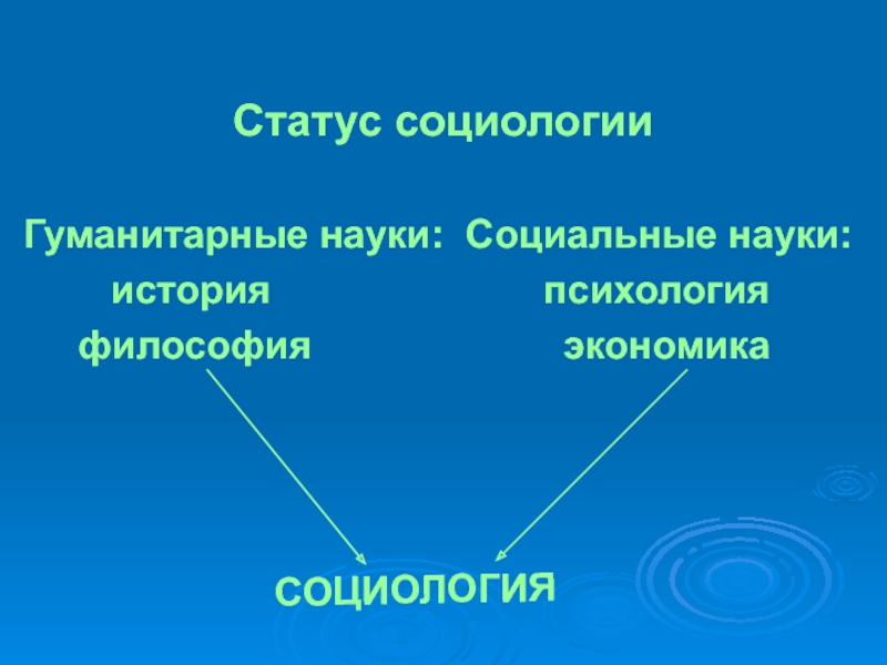 Связь социальных и гуманитарных наук. Социология гуманитарная наука. Статус в социологии это. Социология гуманитарная наука или нет. Философия экономики презентация.