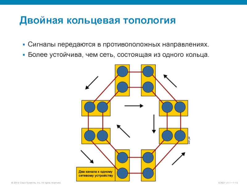 Топология интегральных схем