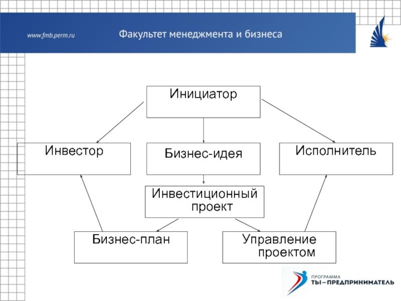 Станиславчик е н бизнес план управление инвестиционными проектами