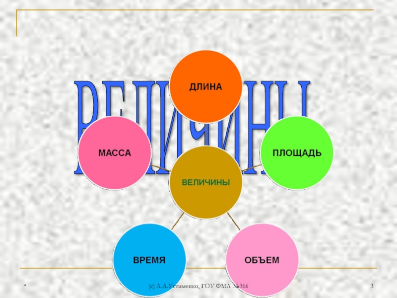 Величины 4 класс презентация