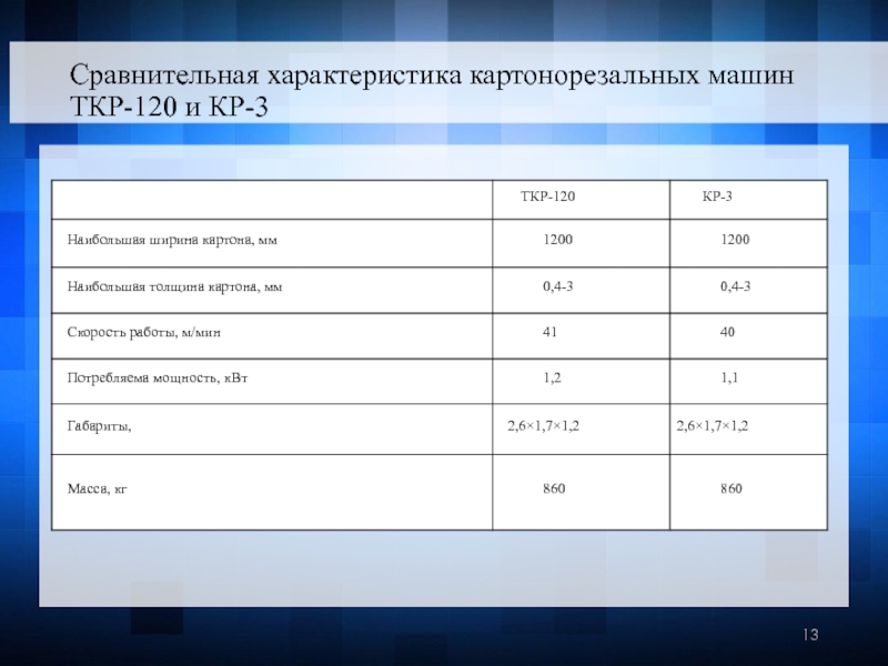 Ткр рязань программа на сегодня. ТКР 7 характеристики. ТКР расшифровка в проектировании. Характеристика ткр27145. Картонорезальных машинах типа ТКР-120.