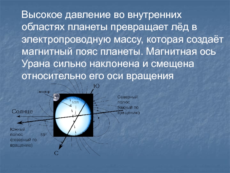 Магнитная ось. Магнитная ось урана.