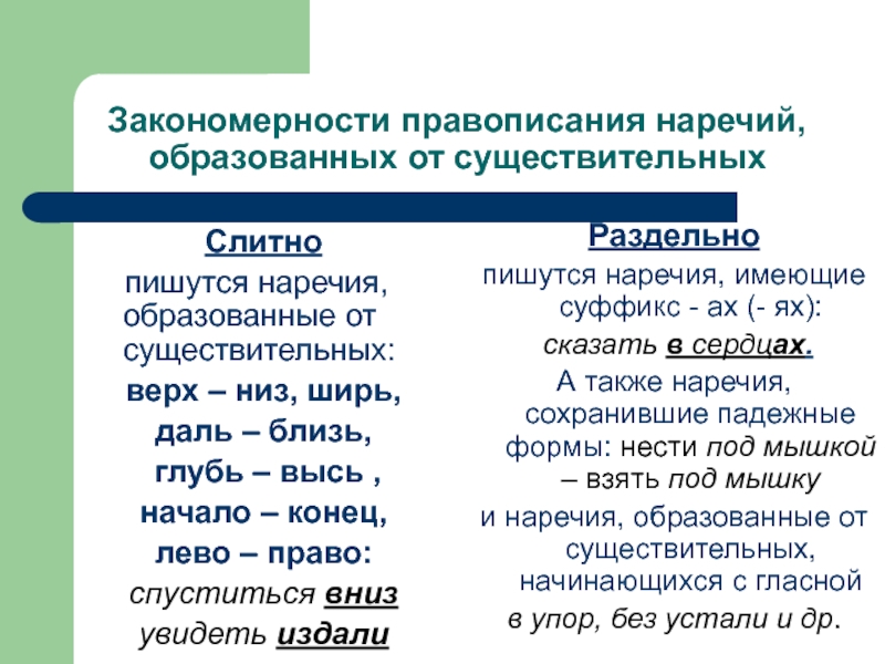 Слитные существительные слова. Наречия образованные от наречий слитно и раздельно.